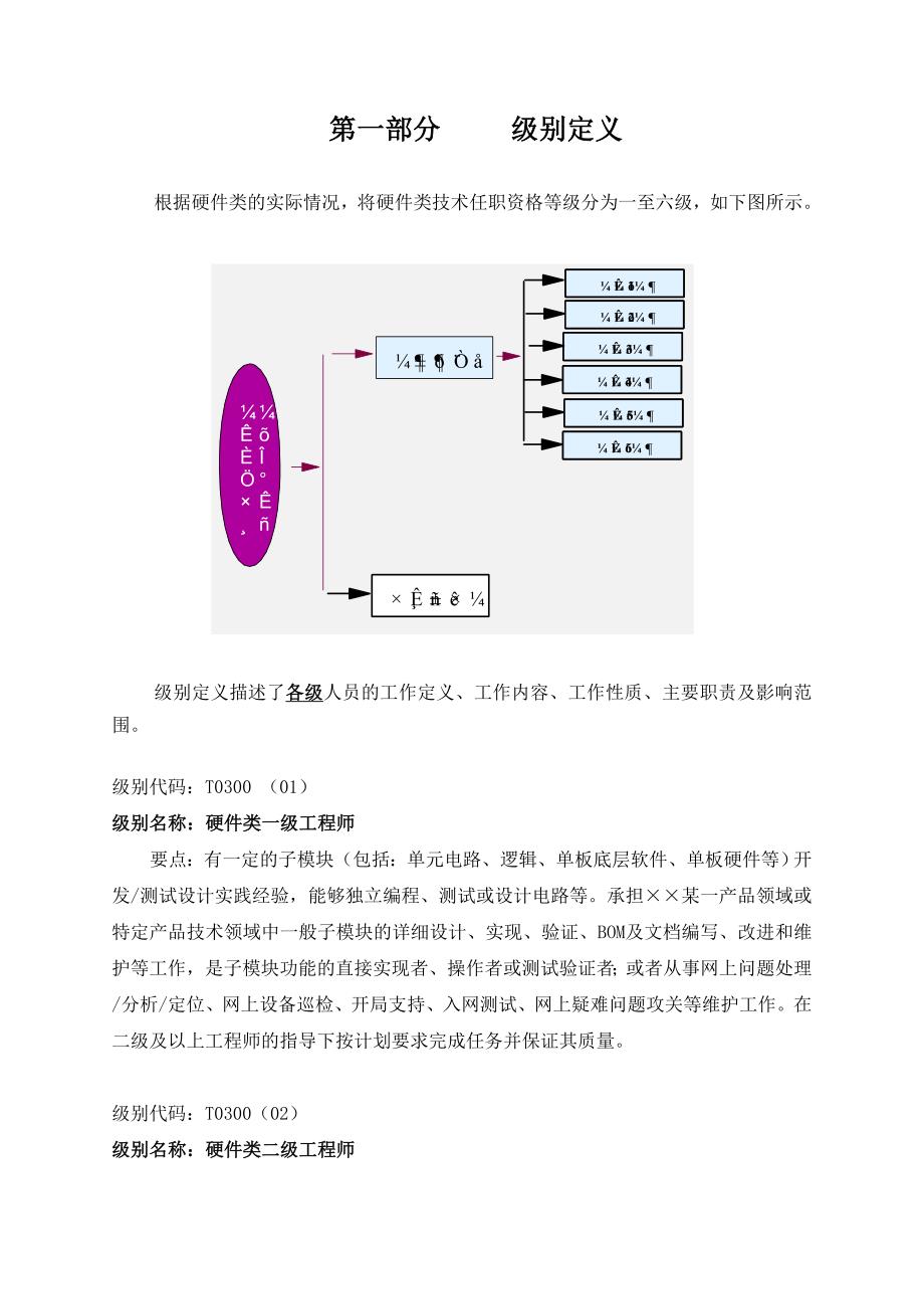 硬件工程师的任职资格标准.doc_第3页