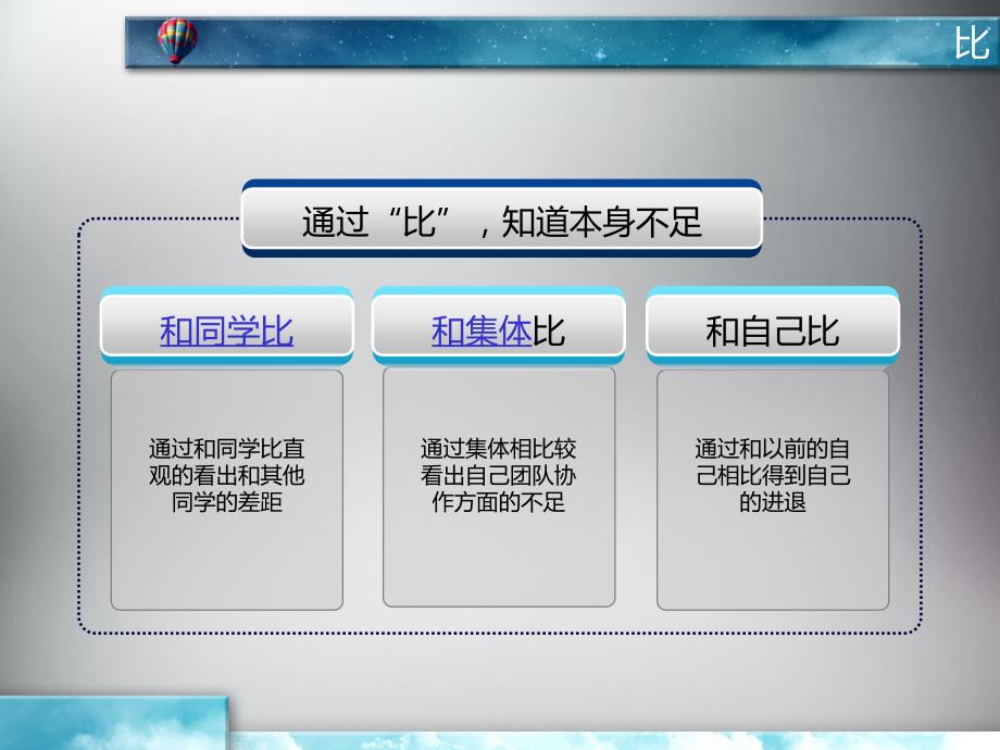 比学赶帮超主题班会.ppt.ppt_第3页