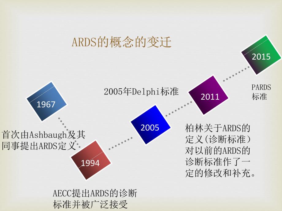 急性呼吸窘迫综合征课件.ppt_第2页