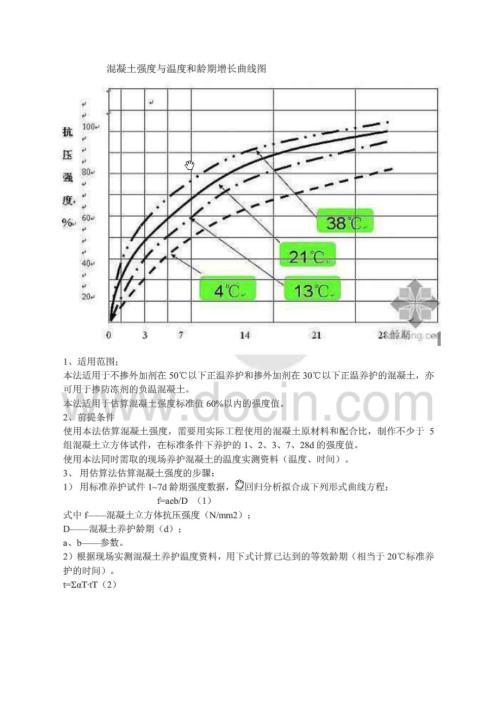 混凝土强度增长曲线.doc