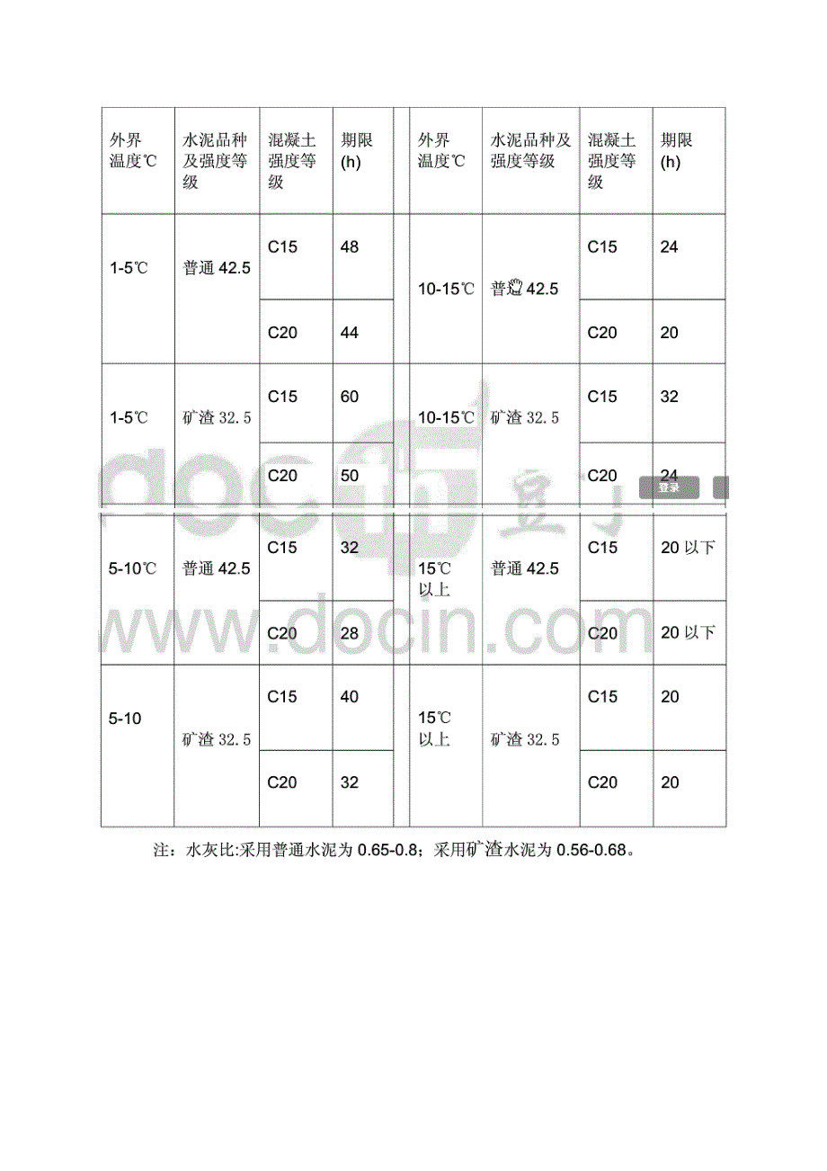 混凝土强度增长曲线.doc_第3页