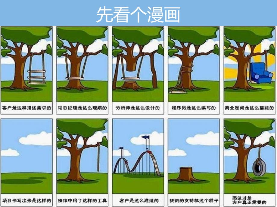 敏捷实践之用户故事.ppt_第2页