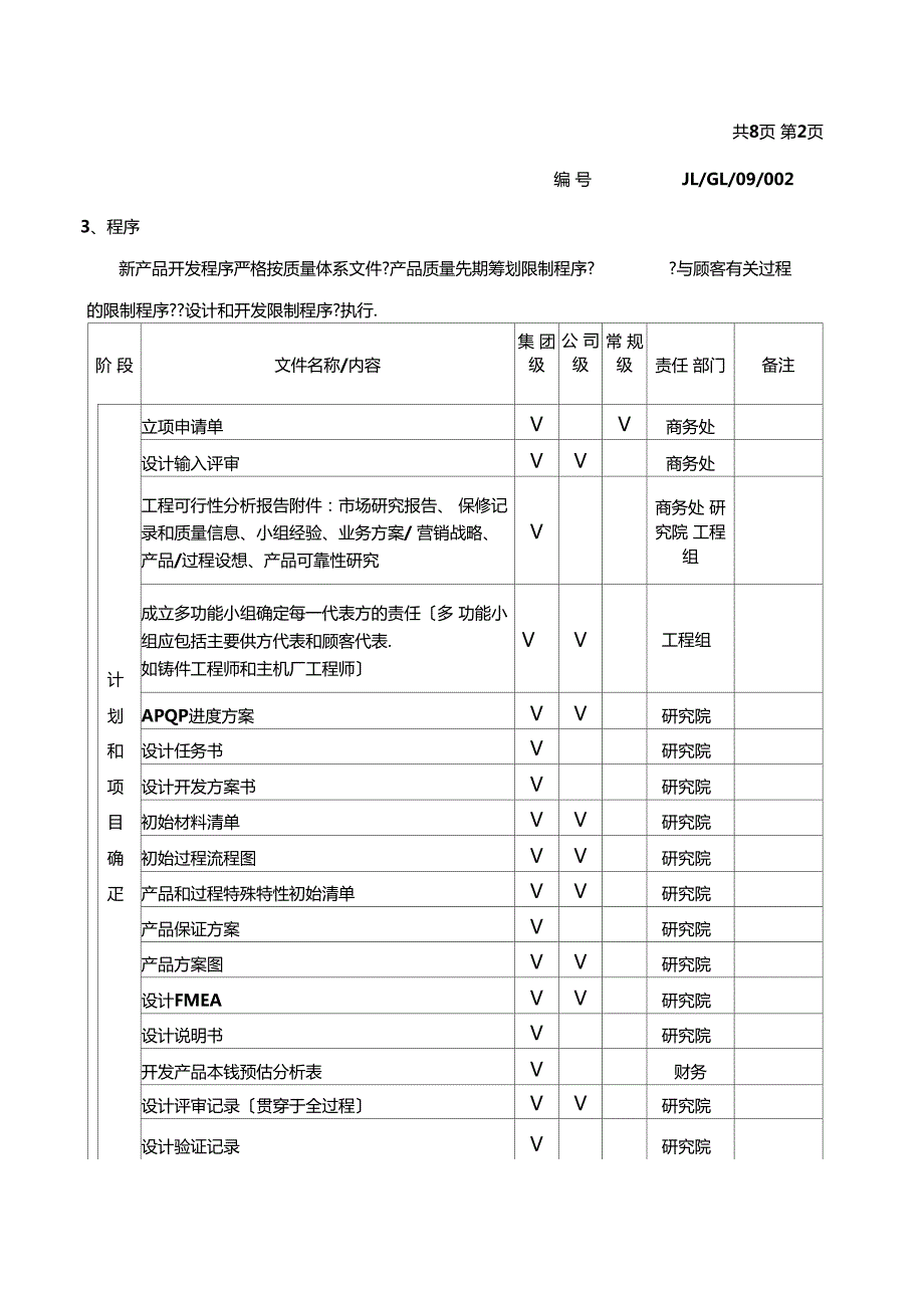 新产品开发管理流程.docx_第2页