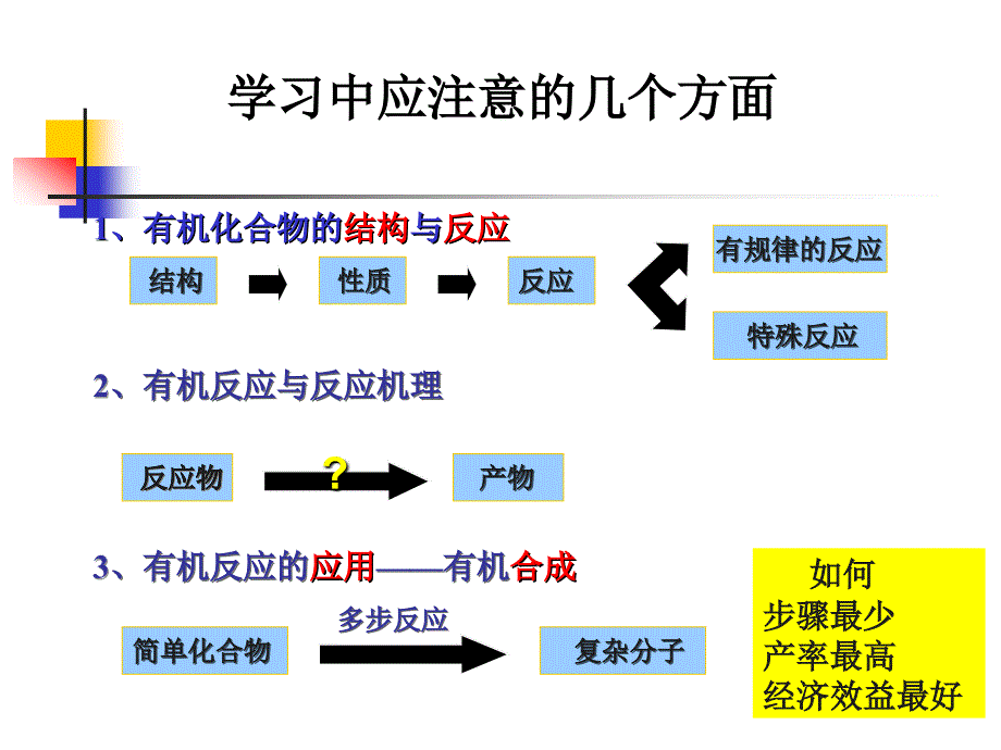 海南大学有机化学课件.ppt_第3页