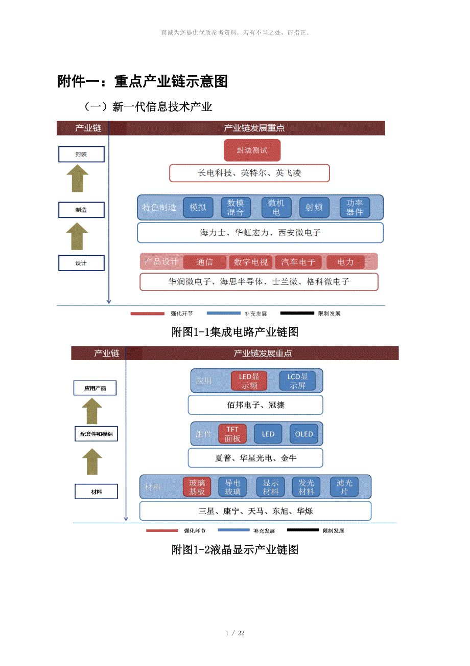 无锡重点产业链示意图.doc_第1页