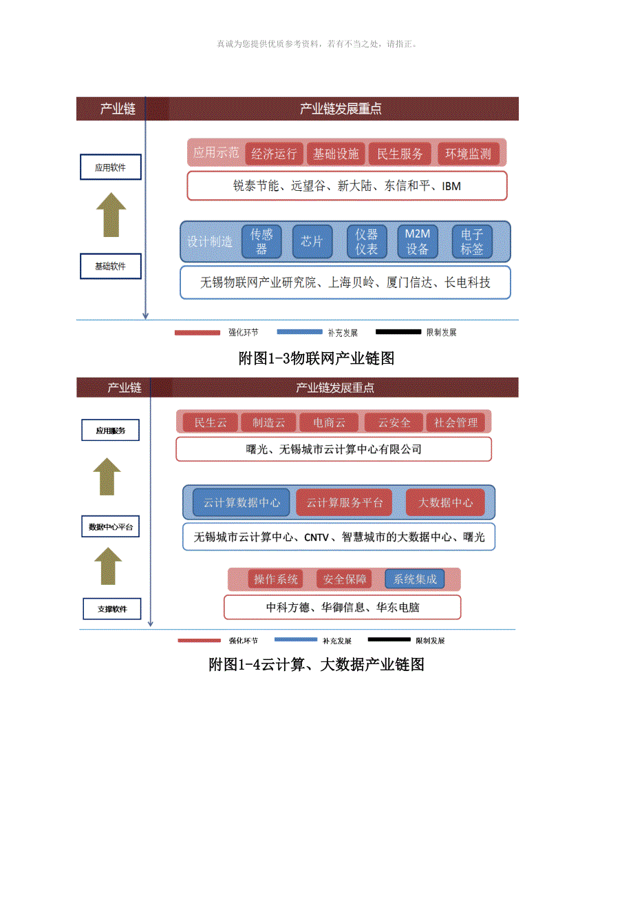 无锡重点产业链示意图.doc_第2页