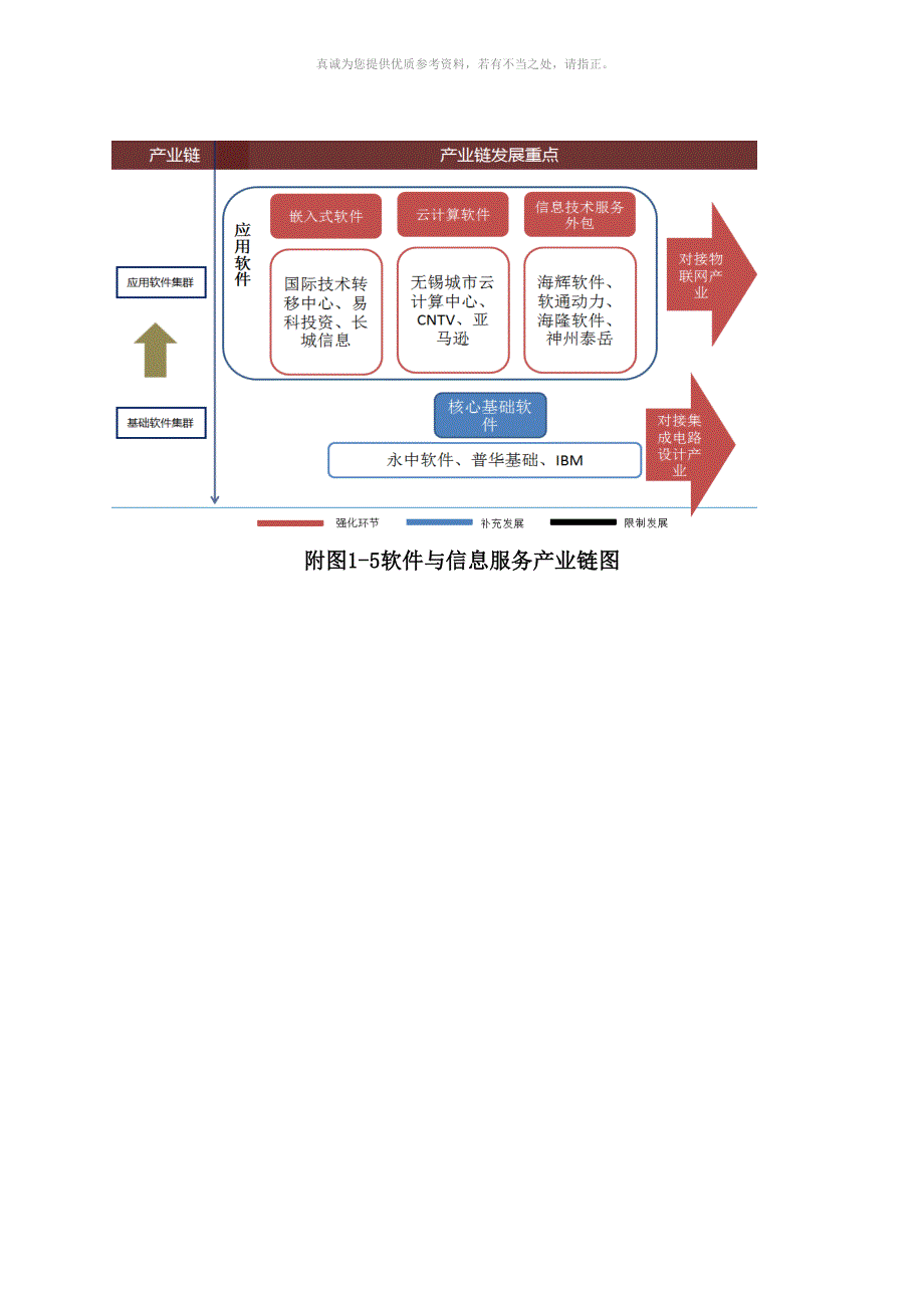无锡重点产业链示意图.doc_第3页