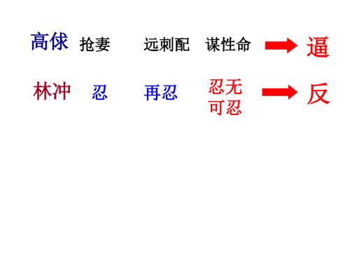 林教头风雪山神庙环境描写.ppt