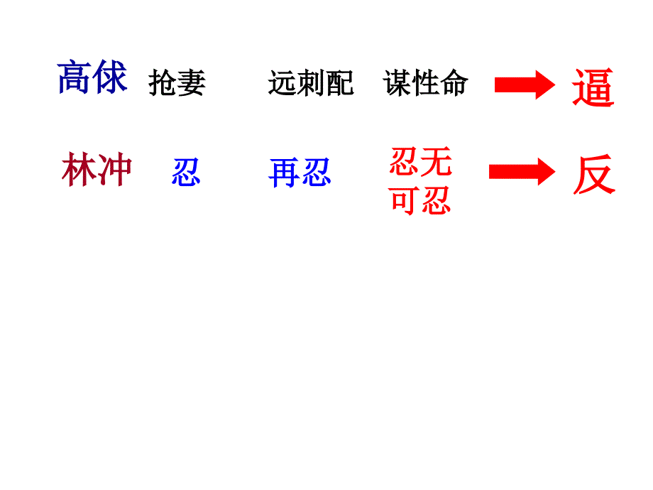 林教头风雪山神庙环境描写.ppt_第1页