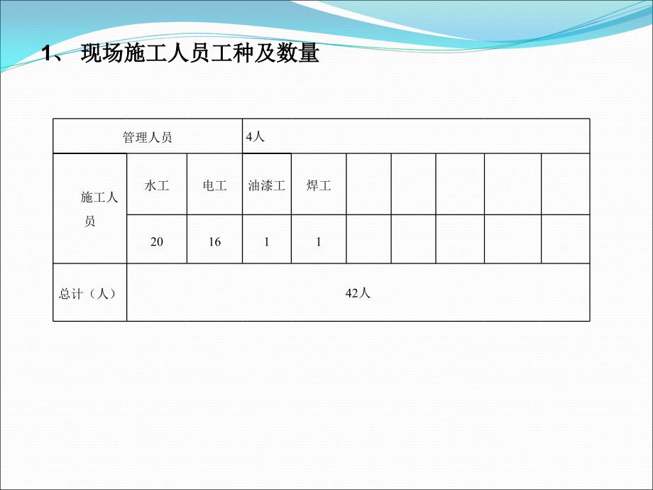 施工周报模板PPT课件.pptx_第2页