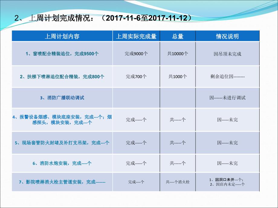 施工周报模板PPT课件.pptx_第3页