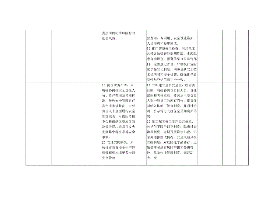 XX炼油厂各岗位安全生产经营风险点（处）防控措施一览表（最新最详细最全面版本）.docx_第3页