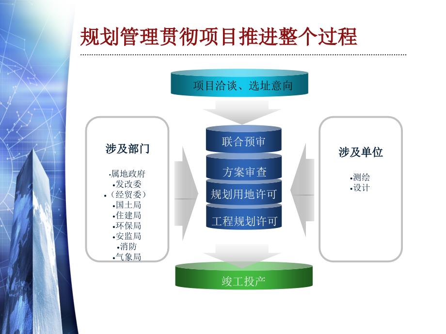 建设工程规划许可PPT课件.ppt_第2页