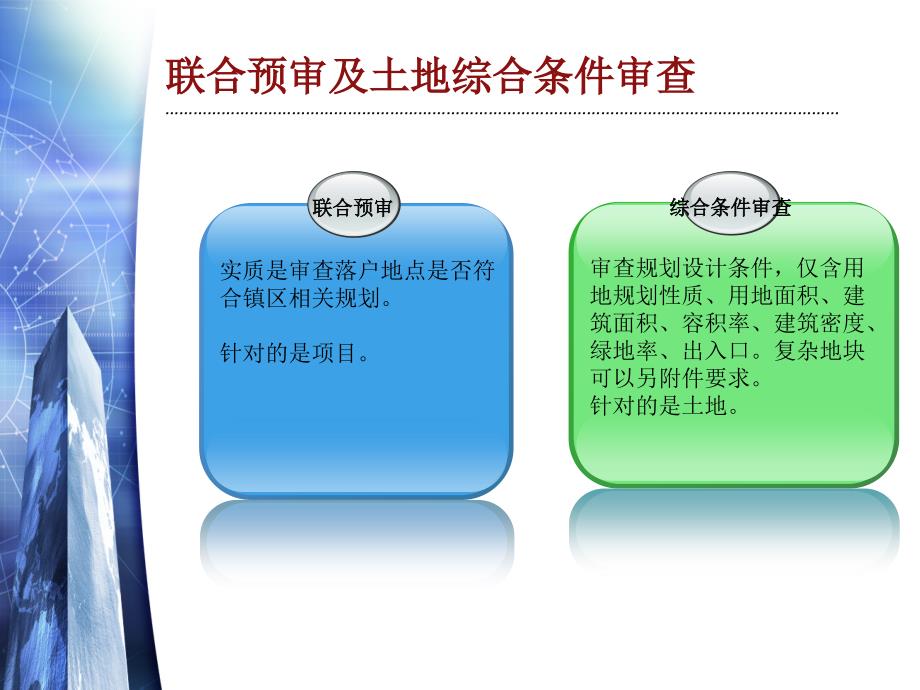 建设工程规划许可PPT课件.ppt_第3页
