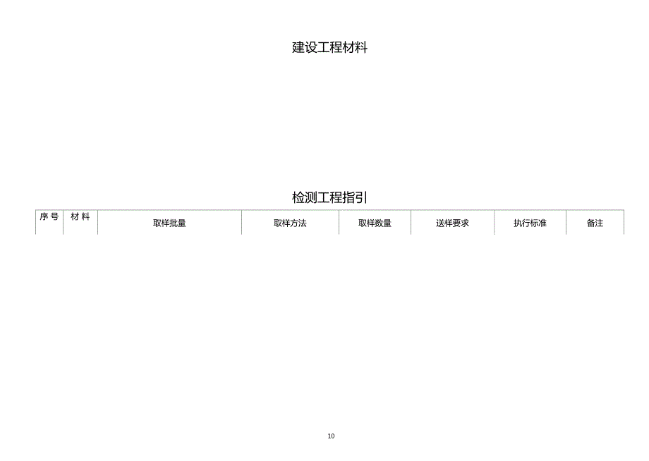 建设工程材料送检规范汇总.docx_第1页
