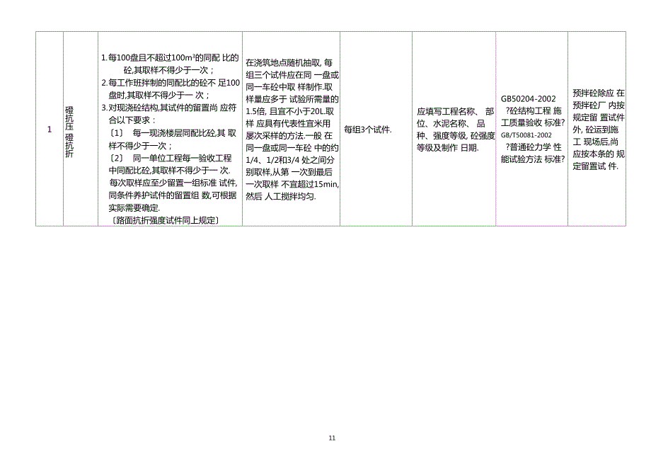 建设工程材料送检规范汇总.docx_第2页