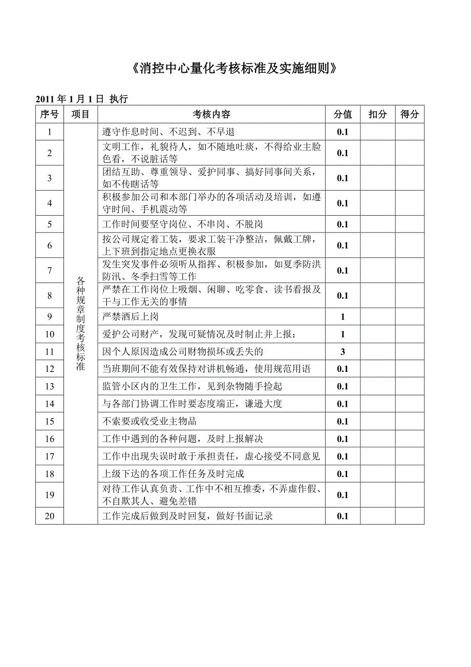 消防监控中心岗位量化考核标准及实施细则.doc_第2页