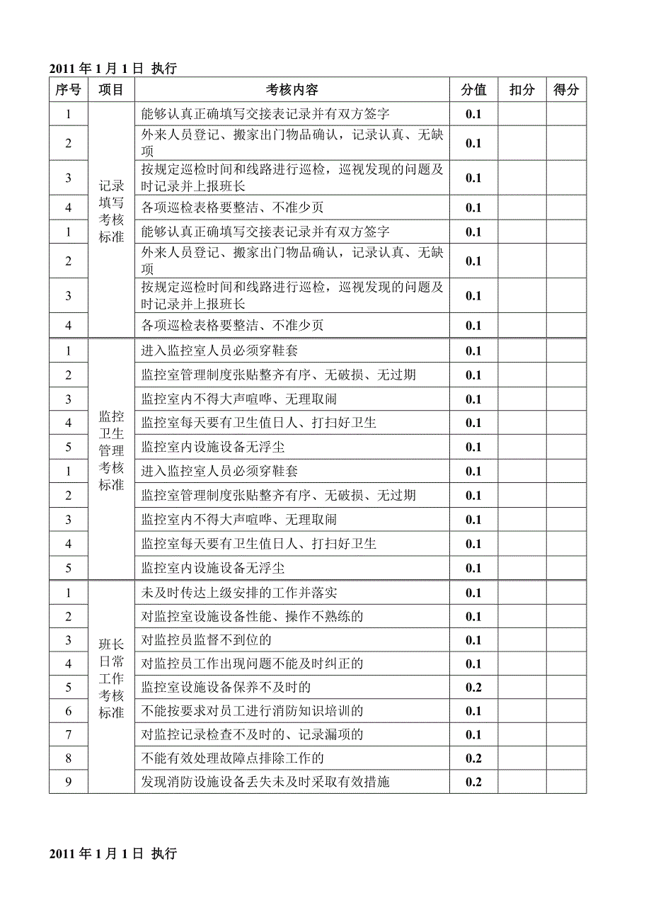 消防监控中心岗位量化考核标准及实施细则.doc_第3页