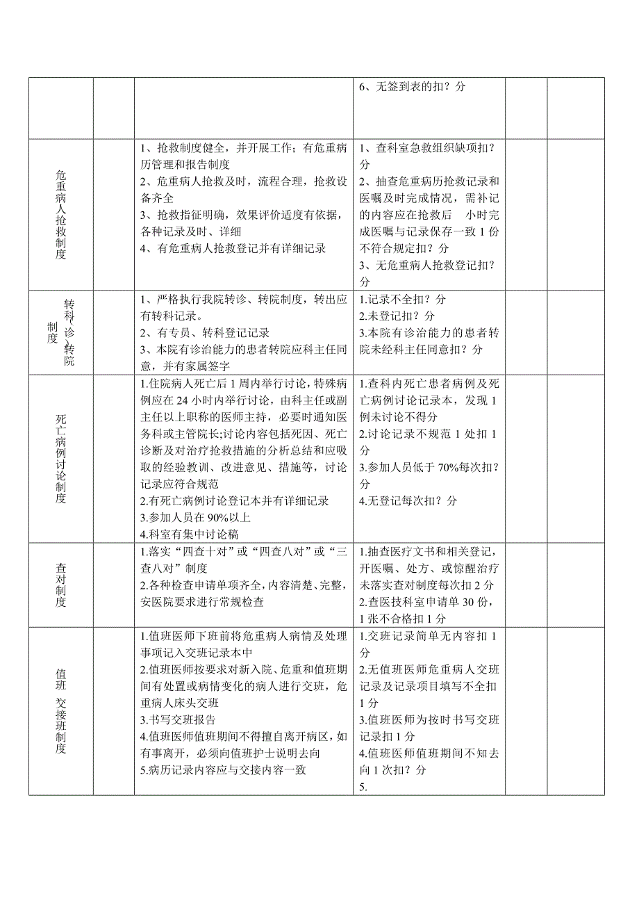 急诊科考核标准.doc_第2页