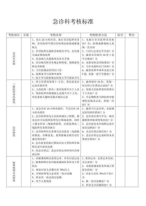 急诊科考核标准.doc