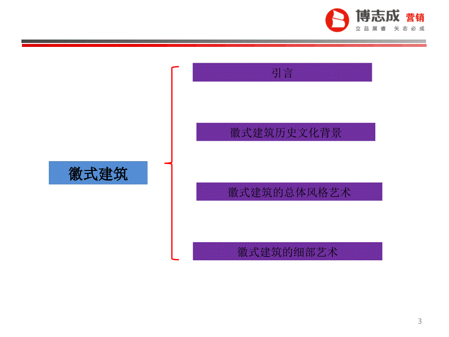 徽式建筑介绍PPT课件.ppt_第3页