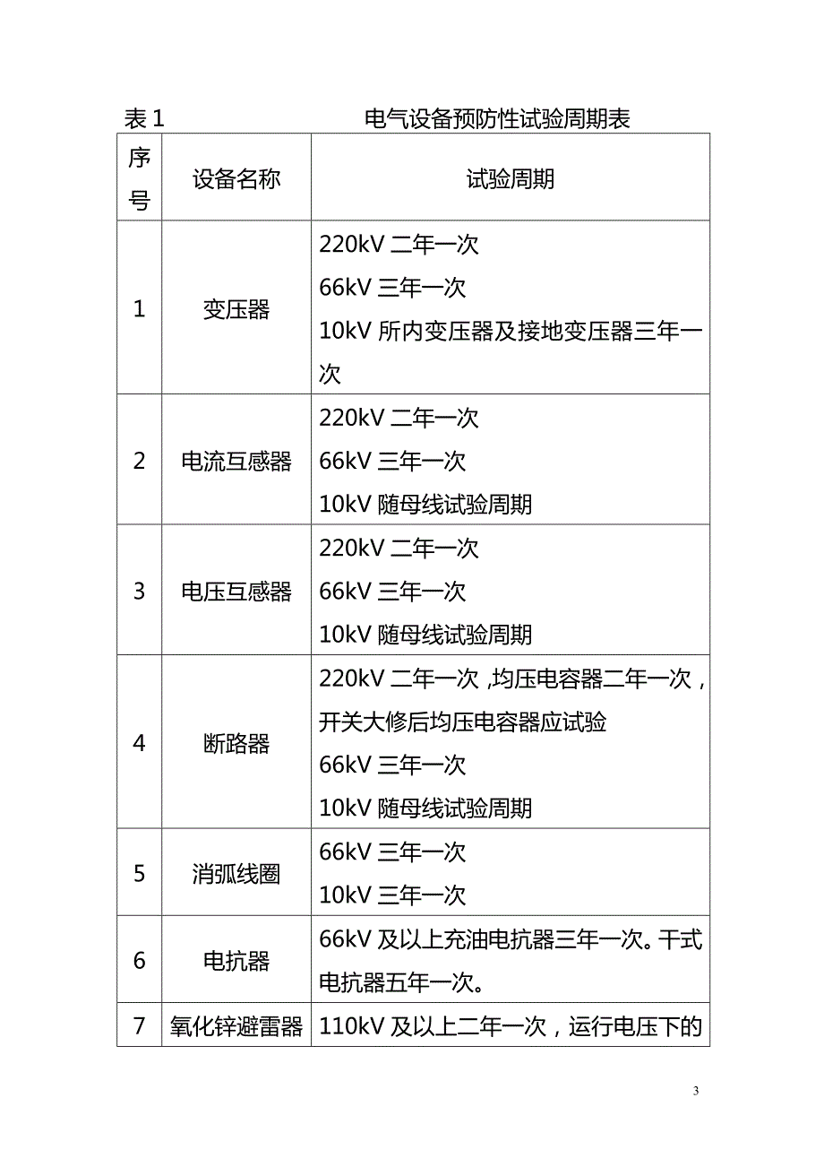 电力设备预防性试验周期暂行规定DOC.doc_第3页