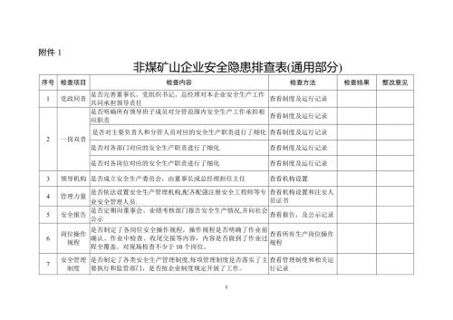 河北省非煤矿山企业安全隐患排查表.doc