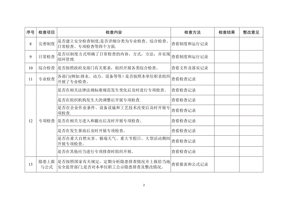 河北省非煤矿山企业安全隐患排查表.doc_第2页
