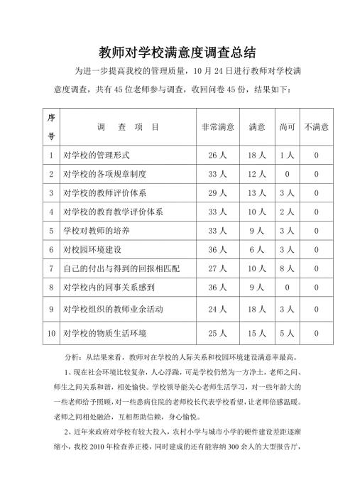 教师对学校满意度调查总结.doc