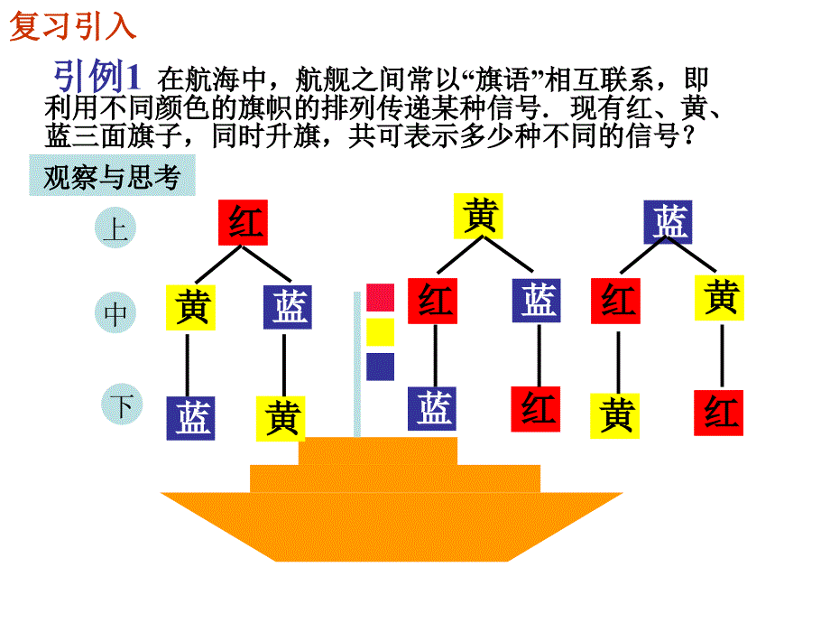 排列组合课件PPT课件.ppt_第3页