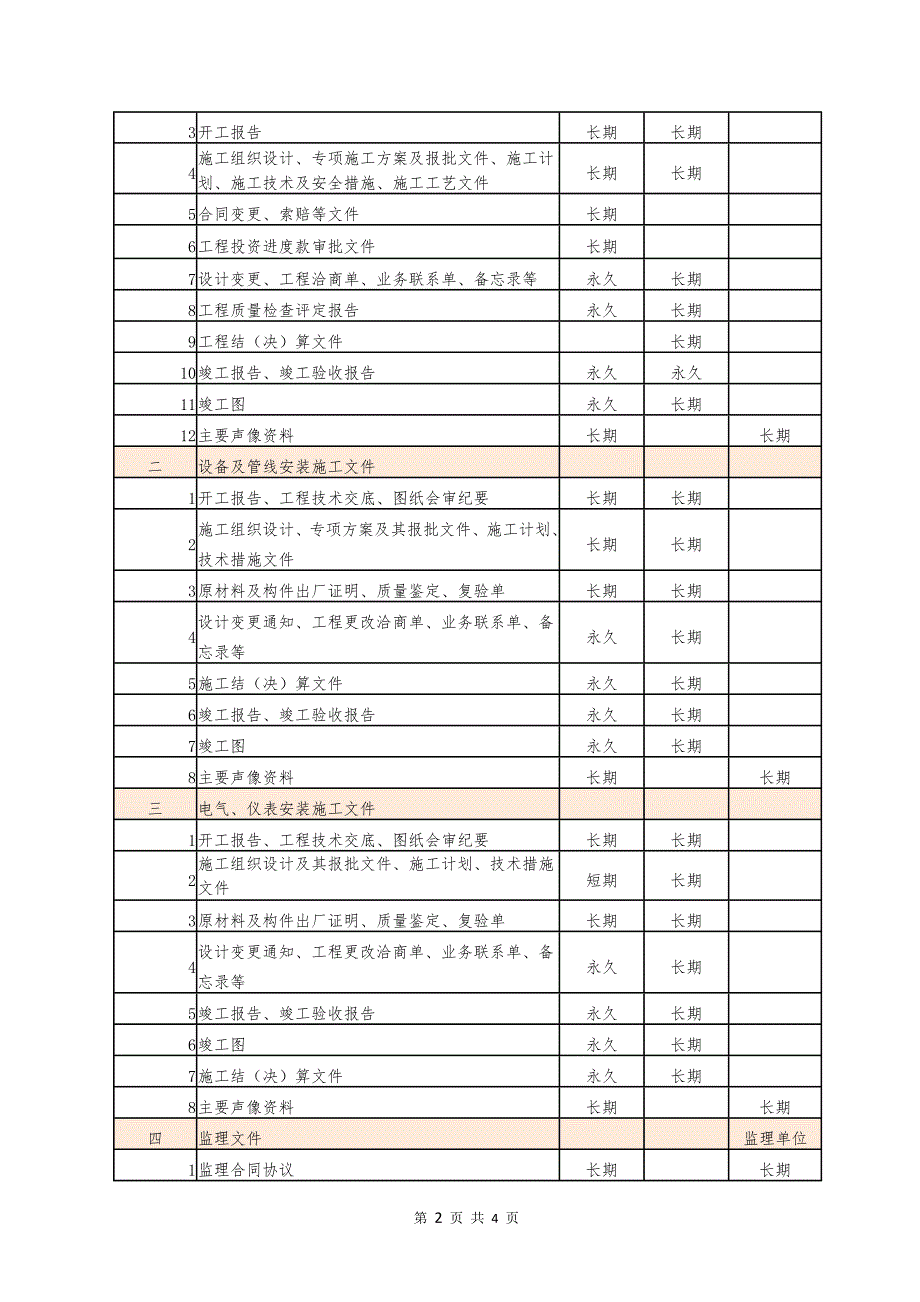 建设项目工程档案文件归档范围和保管期限表.doc_第2页