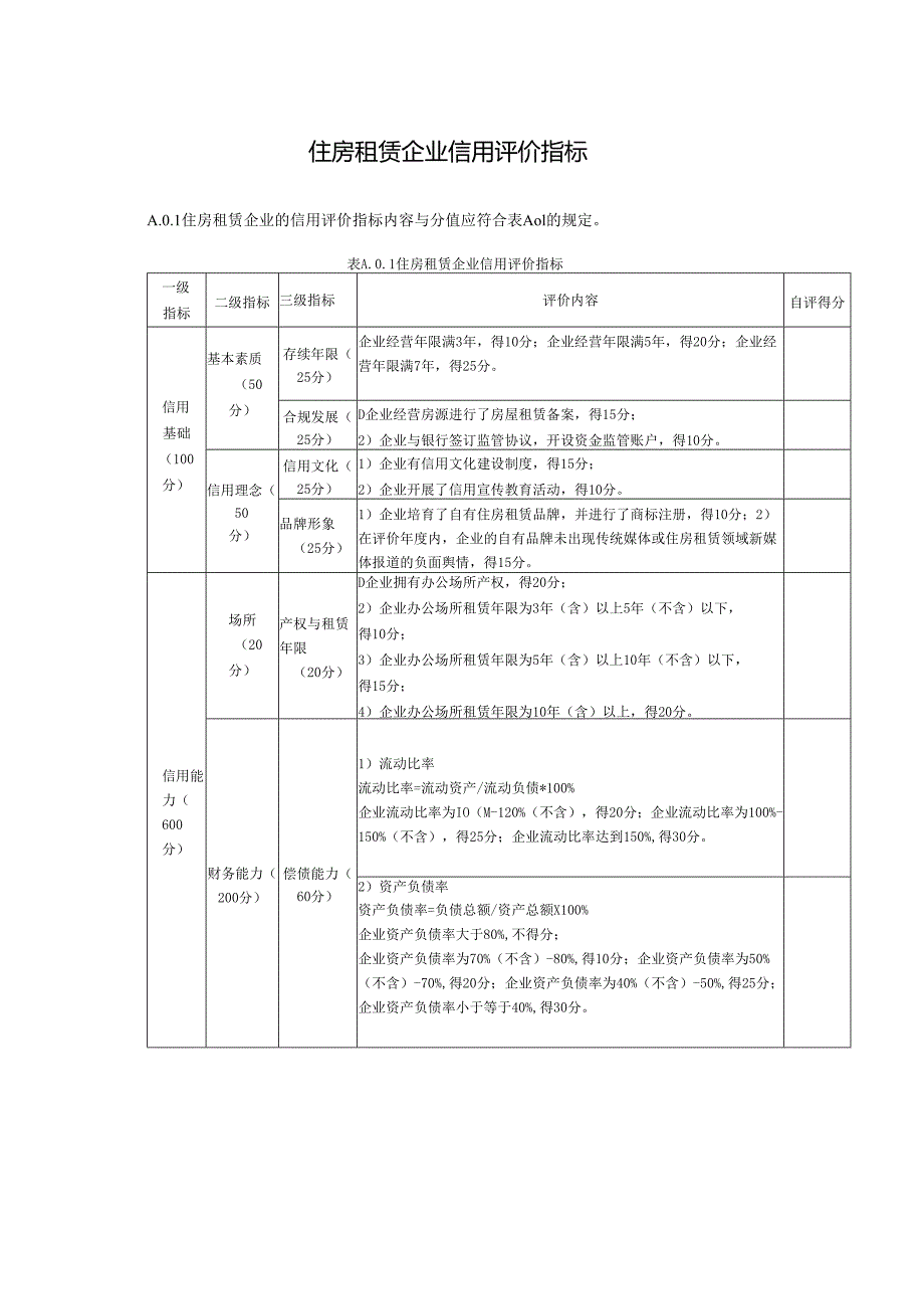住房租赁企业信用评价指标.docx_第1页