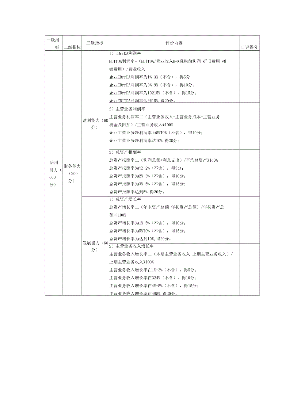 住房租赁企业信用评价指标.docx_第2页