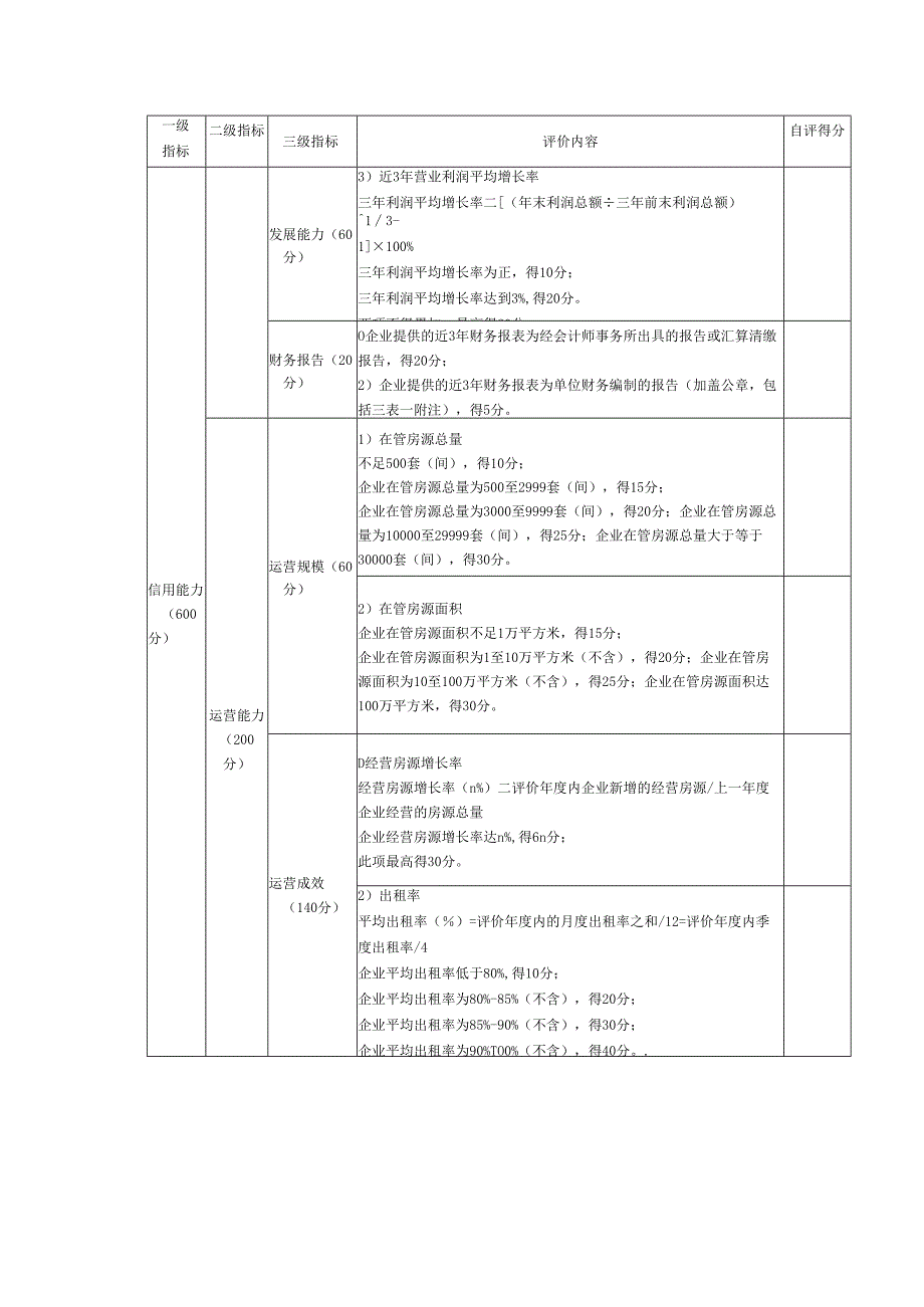 住房租赁企业信用评价指标.docx_第3页