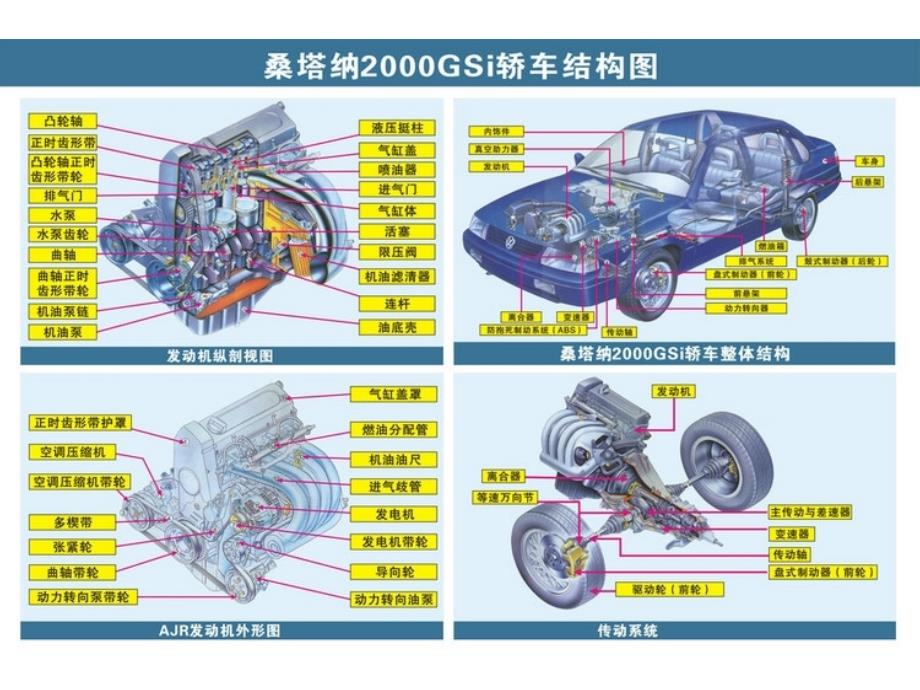 汽车构造高清图课件.pptx_第2页