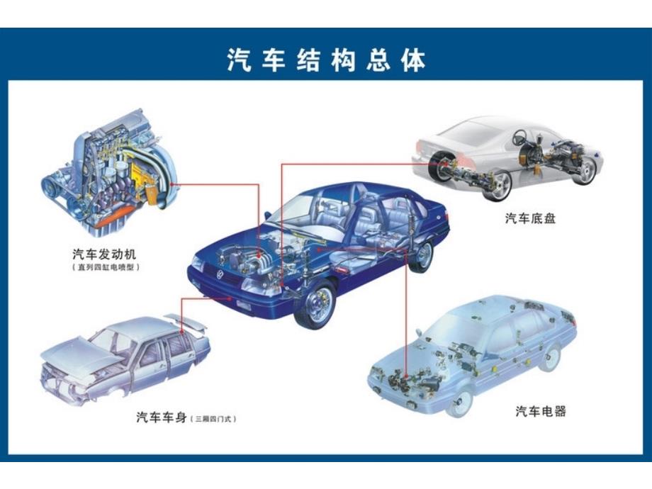 汽车构造高清图课件.pptx_第3页