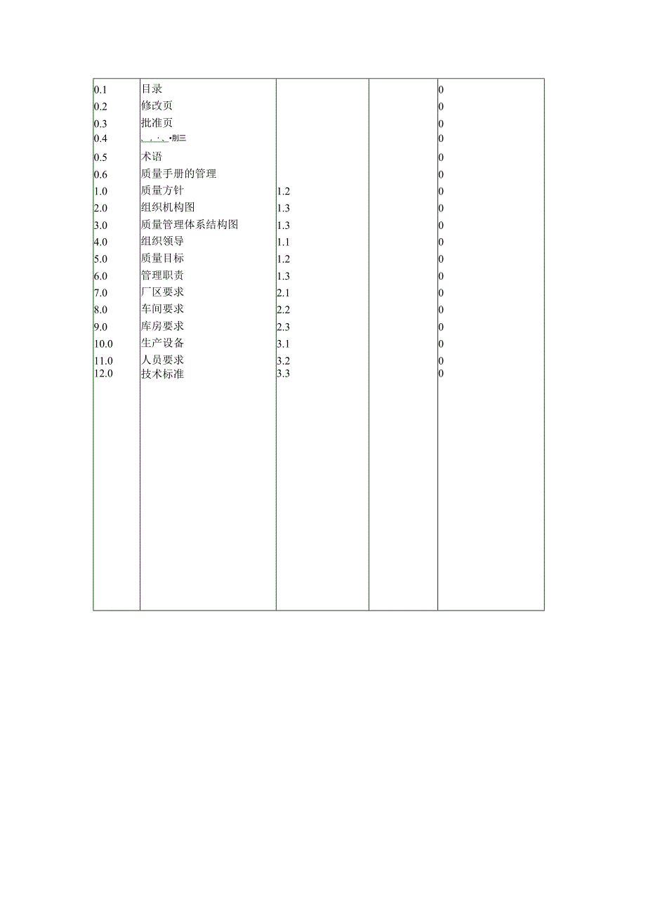 QS质量手册.docx_第2页
