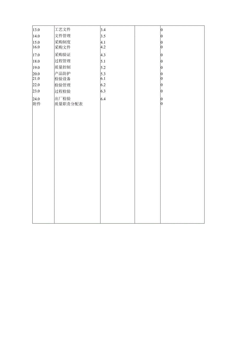 QS质量手册.docx_第3页
