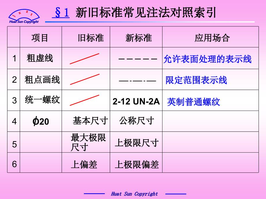 机械制图国家标准介绍.ppt_第3页