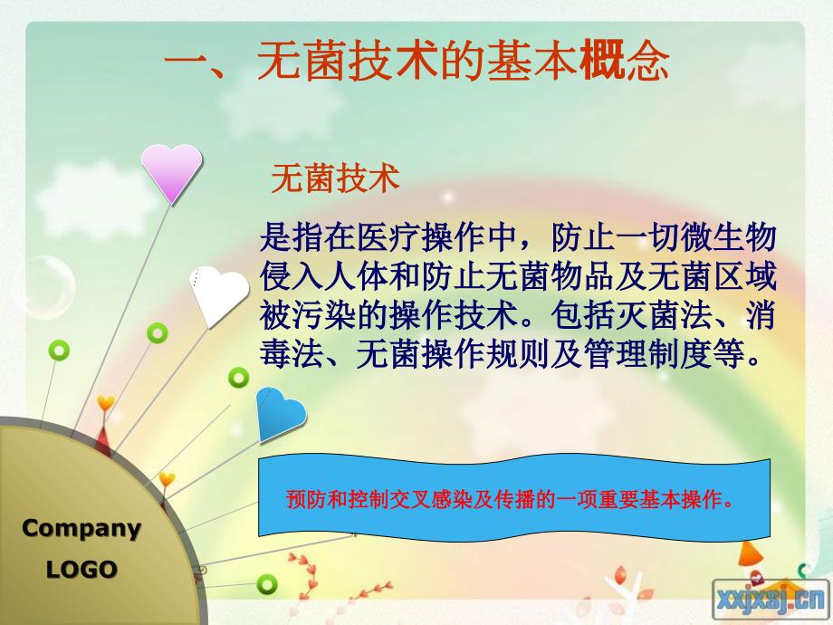 无菌技术原则PPT课件.ppt_第2页