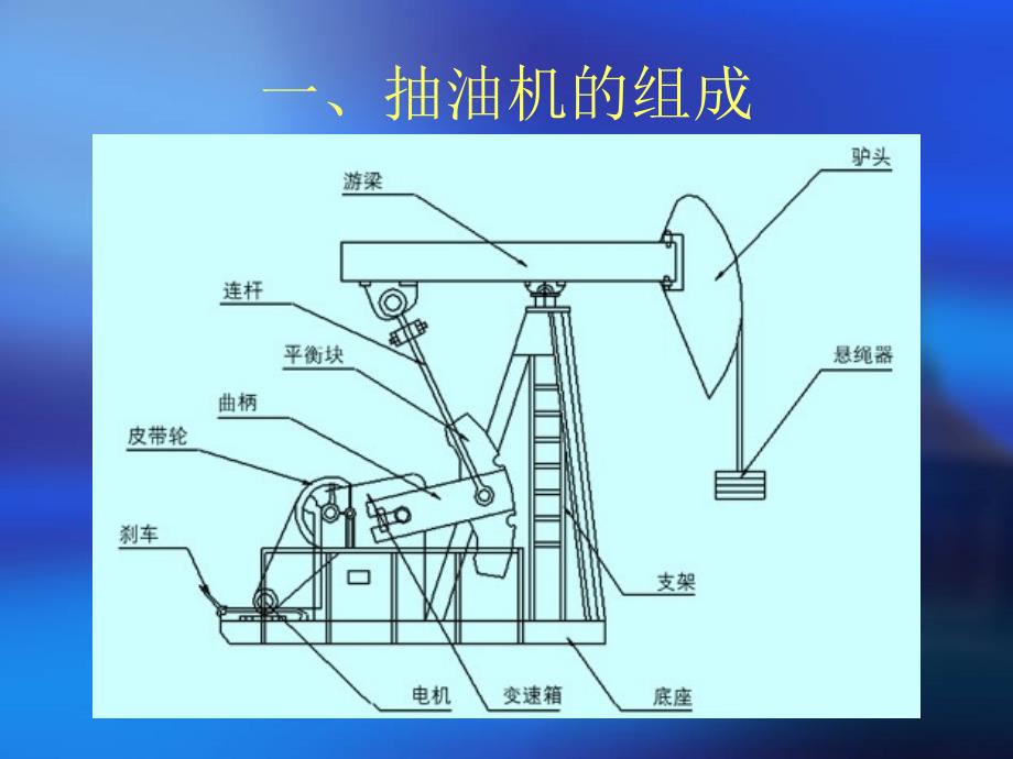 抽油机的维护保养.ppt_第2页