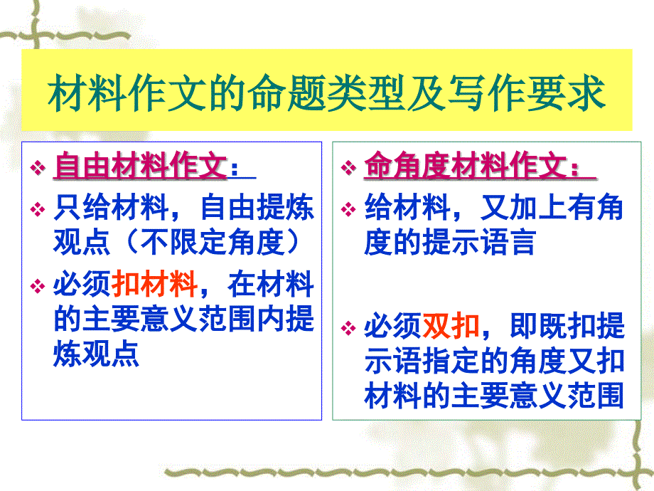 材料作文PPT课件.ppt_第3页