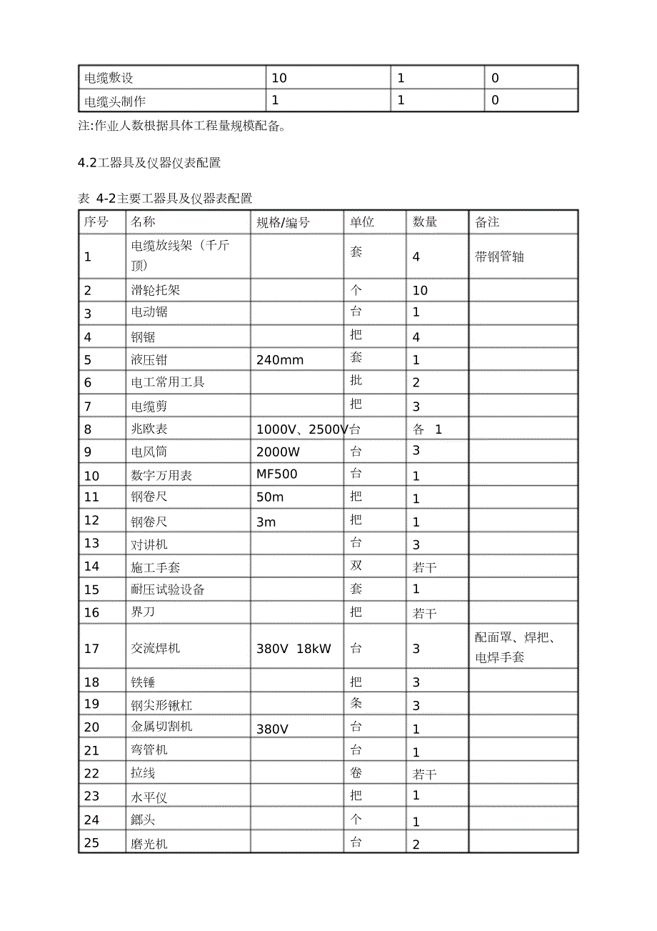 电缆敷设安装施工方案完整版.doc_第3页
