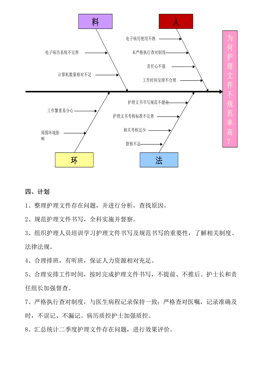 提高护理文件书写合格率PDCA.doc_第3页