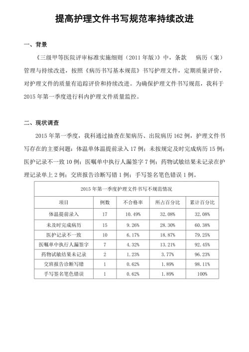 提高护理文件书写合格率PDCA.doc