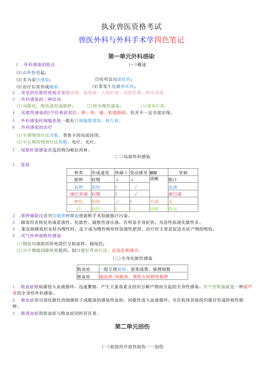 执业兽医资格考试：兽医外科与外科手术学四色笔记.docx_第1页
