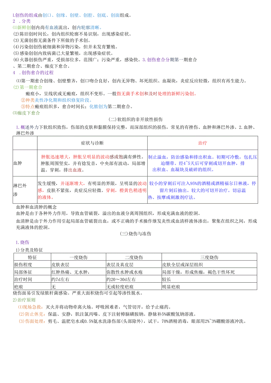 执业兽医资格考试：兽医外科与外科手术学四色笔记.docx_第2页