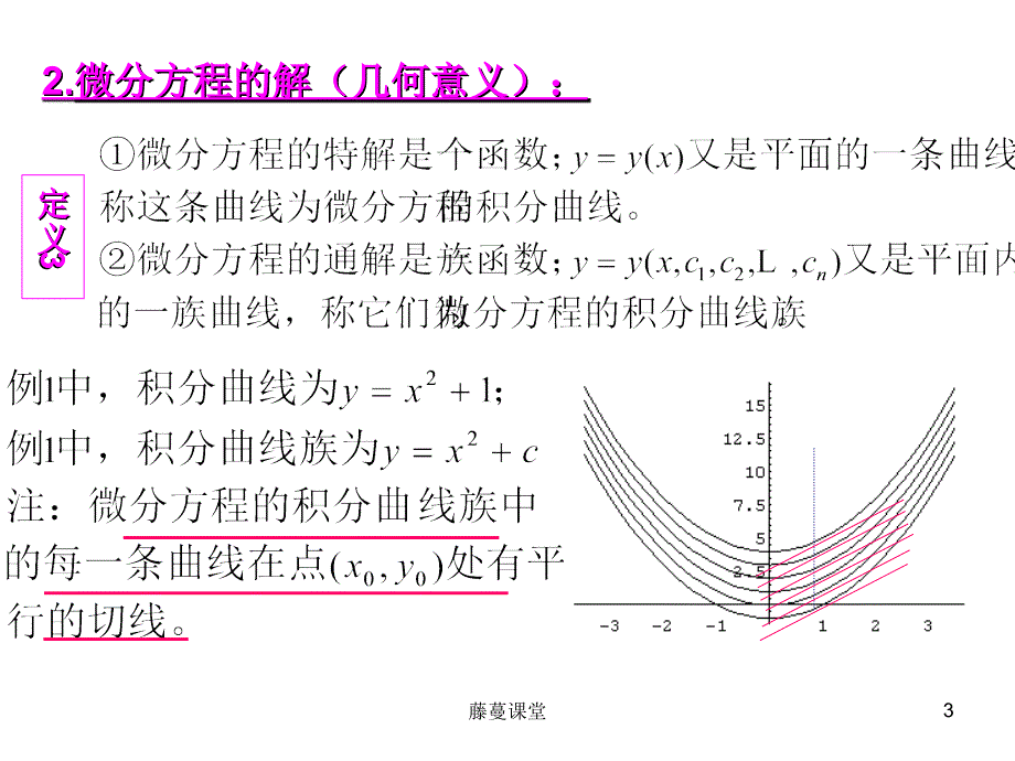 常微分方程总结常微分方程稻谷书苑.ppt_第3页