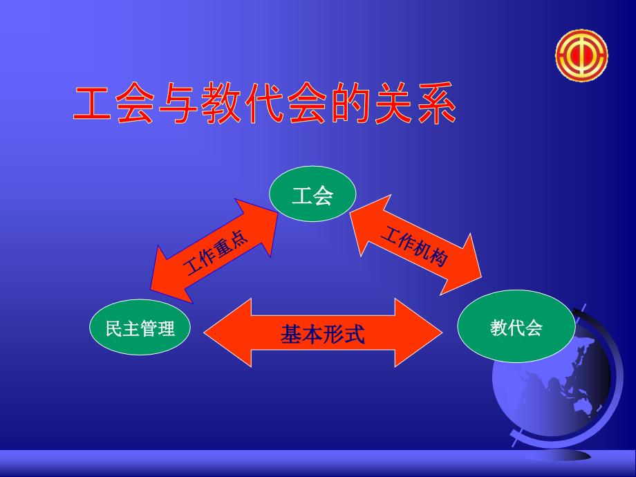 教代会基本程序PPT课件.ppt_第2页