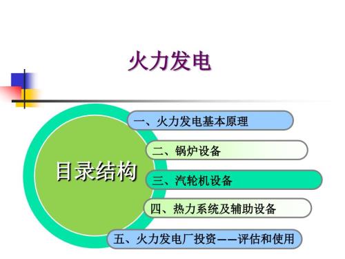 火力发电基本原理课件.ppt